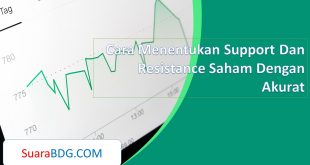 Cara Menentukan Support Dan Resistance Saham Dengan Akurat